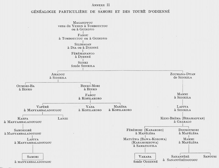 Yves Person. Genealogie particuliere de Samori et des Toure d'Odienne - webMande