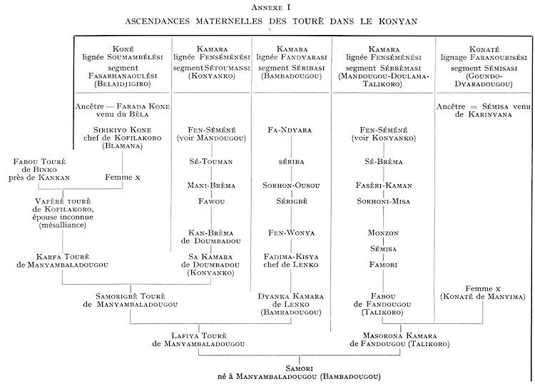 Yves Person. Tableau des ascendances maternelles des Toure dans le Konyan - webMande